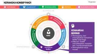 KOMUNIKASI KOLABORATIF PEMIKIRAN KRITIS KREATIVITI NILAIMURNI & ETIKA
MURID
KURIKULUM
PEDAGOGIPENTAKSIRAN
KEMAHIRAN
BERFIKIR
• Merangsang dan
meningkatkan kemahiran
berfikir aras tinggi
• Kritis dan kreatif
menyelesaikan masalah
dan membuatkeputusan
• Meningkatkan daya
inovasi
KERANGKAKONSEPPAK21 Pengenalan
 