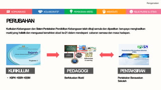 Differentiate
d Learning
BerfokuskanMurid
PEDAGOGI
PentaksiranBerasaskan
Sekolah
PENTAKSIRAN
• KSPK• KSSR• KSSM
KURIKULUM
Pengenalan
KOMUNIKASI KOLABORATIF PEMIKIRAN KRITIS KREATIVITI NILAIMURNI & ETIKA
PERUBAHAN
KurikulumKebangsaandanSistemPentaksiranPendidikanKebangsaantelahdikajisemuladan dipastikan berupaya menghasilkan
muridyang holistikdan menguasaikemahiranabad ke-21dalam mendepani cabaran semasadan masa hadapan.
 
