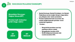 2
RANCANGAN PELAJARANTAHUNAN(RPT)
MenyediakanRancangan
PelajaranTahunan(RPT)
Pemetaantopik berdasarkan
jumlahminggu setahun
• StandardKandungan,StandardPembelajaran dan Standard
Prestasidisusunsemulamengikut bilanganminggusetahun
yang ditetapkandalam takwimpersekolahan.
• Pemetaantopik/standardbolehsecaralinear atau
modularmengikutkesesuaian(pemetaan secara
modularlebih digalakkan).
• Pemetaan :
o Mengambilkiraperuntukanmasabagi
peperiksaandalaman sekolah.
o Mengaplikasikan kemahiran 4K1N.
o Memilihstrategiyang bersesuaianuntuk
membinakemahiran 4K1N.
RPT
LINEAR
RPT
MODULAR
Kurikulum
 