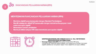 3
RANCANGAN PELAJARANHARIAN(RPH)
MENYEDIAKANRANCANGAN PELAJARANHARIAN (RPH)
• MembinaobjektifyangbersesuaiandenganStandardPembelajaran
• MemilihstrategidanaktivitiPdPbersesuaiandengankebolehan/keupayaan murid
untukmencapai objektif
• Menentukankaedah pentaksiran
• MembuatrefleksiselepasPdPuntukmenentukanpencapaian objektif
Kurikulum
SURATPEKELILINGIKHTISASBIL.3/1999:KP(BS)8591/JilidXV/ (3)– 9Mac 1999PENYEDIAAN
REKODPENGAJARAN DANPEMBELAJARAN
• Rancangan PelajaranHarian(RPH):Merupakan terjemahan RPT yang
mengandungi maklumat seperti objektif, cara bagaimana hendak mencapai
objektif (aktiviti) dan kenyataan sejauh mana objektif itu tercapai (refleksi)
 