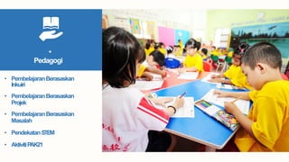 • PembelajaranBerasaskan
Inkuiri
• PembelajaranBerasaskan
Projek
• PembelajaranBerasaskan
Masalah
• PendekatanSTEM
• AktivitiPAK21
•
Pedagogi
 