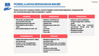 Pedagogi
PELIBATAN
• MewujudkanpersekitaranPdP
yang menarikminatmurid
• Merangsangperasaaningintahu
• Menimbulkansoalan/maklum
balas
• Mencungkilpengetahuansedia ada
PENEROKAAN
• Galakkanmuridkerjasama
• Memerhatidanmendengar
interaksimurid
• Bimbingdengansoalandari
masa
kesemasa
• Beriruang
• Pakarrujuk
PENERANGAN
• Galakkanmuridmendefinisikan
konsepmenggunakan perkataan
sendiri
• Memberi input bagi menyemak
pemahaman konsep yang telah
dibentukolehmurid
• Mentaksirpeningkatan
pemahamanmurid
PENGEMBANGAN
• Pastikantidakterkeluardaripada definisi
dankonsepasal
• Galakkanmurid mengaplikasikan
konsepasal dankemahirandalam
situasi baharu
PENILAIAN
• Mentaksirpengetahuandan
kemahiranmurid
• Memerhatievidensyang menunjukkan
perubahantingkah lakudanpemikiran
murid
• Galakkanmuridmenilai
pemahamandan kebolehan
mereka
PEMBELAJARANBERASASKANINKUIRI
Prosesmencaridan menyiasatmasalah,membinahipotesis,merekabentukeksperimen, mengumpuldata
dan membuatkesimpulanuntukmenyelesaikan masalah.
 