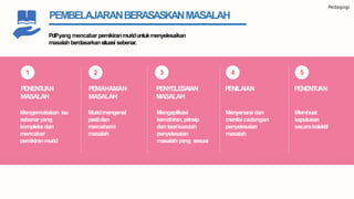 Pedagogi
PEMBELAJARANBERASASKANMASALAH
PdPyang mencabar pemikiranmuriduntukmenyelesaikan
masalahberdasarkansituasi sebenar.
Mengemukakan isu
sebenaryang
kompleksdan
mencabar
pemikiranmurid
Muridmengenal
pastidan
memahami
masalah
Mengaplikasi
kemahiran,prinsip
dan teorikaedah
penyelesaian
masalahyang sesuai
Menyenarai dan
menilaicadangan
penyelesaian
masalah
1 2 3 4
Membuat
keputusan
secarakolektif
5
PENENTUAN
MASALAH
PEMAHAMAN
MASALAH
PENYELESAIAN
MASALAH
PENILAIAN PENENTUAN
 