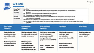 Pedagogi
Bidang/Tajuk Alam Sekitar
Standard
Kandungan
1.5 Bersoaljawabdan tentangsesuatuperkaradengan menggunakanpelbagai soalandan mengemukakan
jawapan.
2.3 Membaca untukmemprosesmaklumatdaripadapelbagaibahan.
3.4 Menulisuntukmenghasilkanprosasecaraterancang.
Standard
Pembelajaran
1.5.3Bersoaljawabdalam perbualanmenggunakansoalantertumpudan menggunakanjawapanyangsesuai
dan betulsecarabertatasusila.
2.3.1Membaca untukmenyaringdan mengenal pastiidea utamadan idea sampingandengan betuldantepat.
3.4.1Membinakerangkapenulisandengan menyenaraikanisiyang sesuaisecaraterancangdan kemas menggunakanbahasa
yangtepat.
APLIKASI
PENENTUAN
MASALAH
Muriddiberikansatu
senariopencemaran
alamsekitarmelalui
video
Muridmengenalpasti
masalahberdasarkan
situasiyang diberi
PEMAHAMAN
MASALAH
Muridbersoaljawab dalam
kumpulanuntuk memahami
masalah pencemaran
Muridmengumpul
maklumatberkaitan
masalahberdasarkan
pengetahuansedia ada
dan pelbagai sumberlain
PENYELESAIAN
MASALAH
Muridsecara berkumpulan
membina kerangka
penyelesaian masalah
menggunakan alat
penyelesaian masalah5W1H
Murid menjana idea
untuk meyelesaikan
masalah
PENILAIAN
Muridmenilai cadangan-
cadangan untuk
menyelesaikan
pencemaran alam sekitar
Muridmemberimaklum
balasterhadap
pembentangan kumpulan
PENENTUAN
Muridberunding dan
memuat keputusan
secara kolektif
 