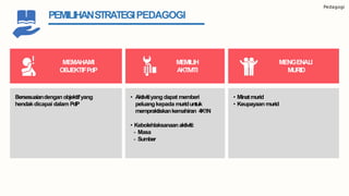 PEMILIHANSTRATEGIPEDAGOGI
MEMILIH
AKTIVITI
• Aktivitiyang dapat memberi
peluangkepada muriduntuk
mempraktiskankemahiran 4K1N
• Kebolehlaksanaanaktiviti:
- Masa
- Sumber
MEMAHAMI
OBJEKTIFPdP
Bersesuaiandenganobjektifyang
hendakdicapai dalam PdP
MENGENALI
MURID
• Minatmurid
• Keupayaan murid
Pedagogi
 