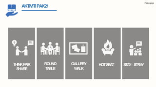 STAY–STRAYGALLERY
WALK
THINKPAIR
SHARE
ROUND
TABLE
HOTSEAT
AKTIVITIPAK21
Pedagogi
 