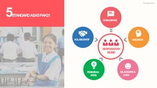 Pengenalan
5STANDARDASASPAK21
BERPUSATKAN
MURID
KOMUNIKASI
KOLABORATIF KREATIVITI
PEMIKIRAN
KRITIS
NILAIMURNI &
ETIKA
 