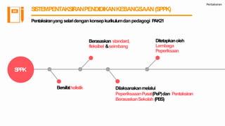 Pentaksiran
SISTEMPENTAKSIRANPENDIDIKANKEBANGSAAN(SPPK)
Pentaksiranyang selaridengankonsepkurikulumdanpedagogi PAK21
SPPK
Bersifatholistik
Berasaskan standard,
fleksibel &seimbang
Dilaksanakanmelalui
PeperiksaaanPusat(PeP)dan Pentaksiran
BerasaskanSekolah (PBS)
Ditetapkanoleh
Lembaga
Peperiksaan
 