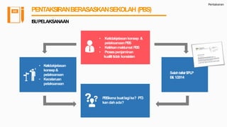Pentaksiran
ISUPELAKSANAAN
• Ketidakjelasankonsep &
pelaksanaanPBS
• Ketirisanmaklumat PBS
• Prosespenjaminan
kualititidak konsisten
SalahtafsirSPLP
Bil.1/2014
• Ketidakjelasan
konsep&
pelaksanaan
• Kecelaruan
pelaksanaan
PBSkena buatlagike? PT3
kandahada?
PENTAKSIRANBERASASKANSEKOLAH (PBS)
 