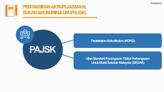 Pentaksiran
PENTAKSIRANAKTIVITIJASMANI,
SUKAN&KOKURIKULUM(PAJSK)
PentaksiranKokurikulum(KOKU)
UjianStandardKecergasanFizikal Kebangsaan
UntukMuridSekolahMalaysia (SEGAK)
PAJSK
 