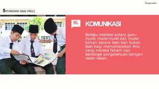 Pengenalan
KOMUNIKASI
Berlaku interaksi antara guru-
murid, murid-murid dan murid-
bahan secara lisan dan bukan
lisan bagi menyampaikan ilmu
yang mereka faham dan
berkongsi pengetahuan dengan
rakan-rakan.
5STANDARD ASAS PAK21
 