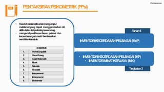 INVENTORIKECERDASANPELBAGAI(IKeP)
Tahun6
• INVENTORIKECERDASANPELBAGAI(IKP)
• INVENTORIMINATKERJAYA (IMK)
Tingkatan3
Pentaksiran
PENTAKSIRANPSIKOMETRIK(PPsi)
KONSTRUK
1. VerbalLinguistik
2. VisualRuang
3. LogikMatematik
4. Muzik
5. Naturalis
6. Kinestetik
7. Interpersonal
8. Intrapersonal
9. Eksistensial
• Kaedah sistematikuntukmengumpul
maklumatyang dapat menggambarkan ciri,
attributatautretpsikologiseseorang.
• mengenalpastikecerdasan,potensi dan
kecenderungan murid berdasarkan
sembilankonstruk.
 