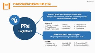 INVENTORIKECERDASANPELBAGAI(IKP)
Mengenalpastikecerdasan,potensidankecenderungan murid
berdasarkansembilan konstruk
KONSTRUK
1.Verbal Linguistik
2.Visual Ruang
3.Logik Matematik
4.Muzik
5.Naturalis
6. Kinestetik
7.Interpersonal
8.Intrapersonal
9. Eksistensial
INVENTORIMINATKERJAYA (IMK)
Mengenalpastikecenderunganminatkerjaya murid
KODIMK
1. Realistik (R)
2.Investigatif (I)
3. Artistik (A)
4. Sosial (S)
5.Enterprising (E)
6.Konvensional (K)
Pentaksiran
PENTAKSIRANPSIKOMETRIK(PPsi)
PPsi
Tingkatan3
 