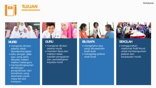 Pentaksiran
TUJUAN
MURID
• mengenal diridan
potensi untuk
diperkembangkan
• tahu dengan jelas
apa yang perlu
dikuasai melalui
maklum balas guru
• memperlengkapkan
diri dengan
pengetahuan dan
kemahiran yang
diperlukan pada
masa kini dan
hadapan
GURU
• mengenal diridan
potensi murid
• memberi fokus dan
maklum balas
kaedah pengajaran
dan pembelajaran
kepada murid
IBUBAPA
• mengetahui apa
yang dikuasaioleh
anak-anak
• menggilap potensi
anak-anak
SEKOLAH
• menggunakan
maklumat Profil Murid
untukmembangunkan
potensi dan
keupayaan murid.
 