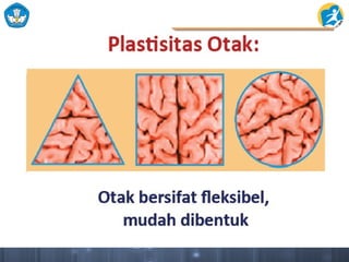 pembelajaran materi untuk aktifitas interaktif