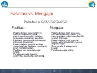pembelajaran materi untuk aktifitas interaktif