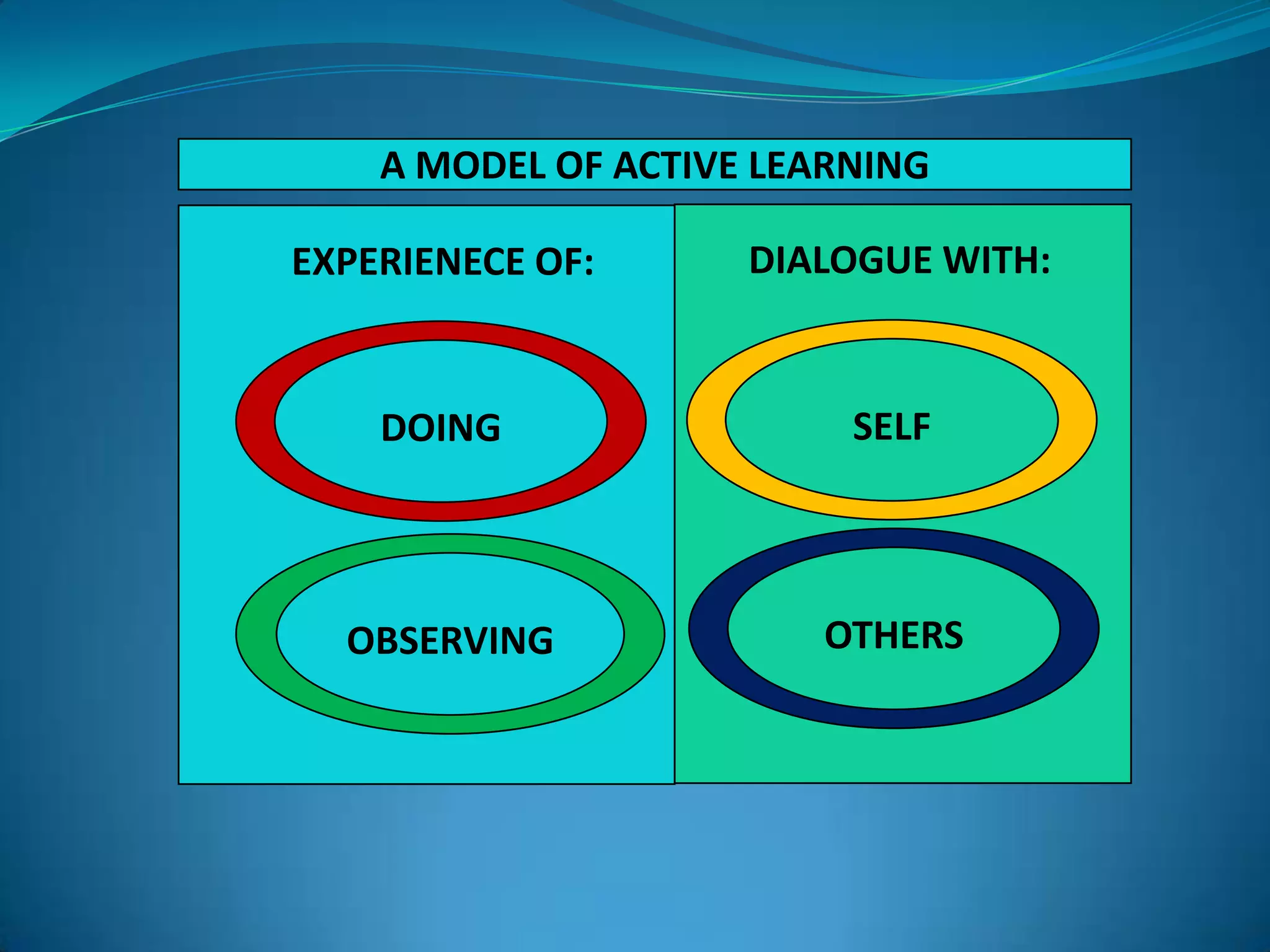 Siswa lebih banyak dituntut untuk berpikir kritis, menganalisa dan melakukan evaluasi.