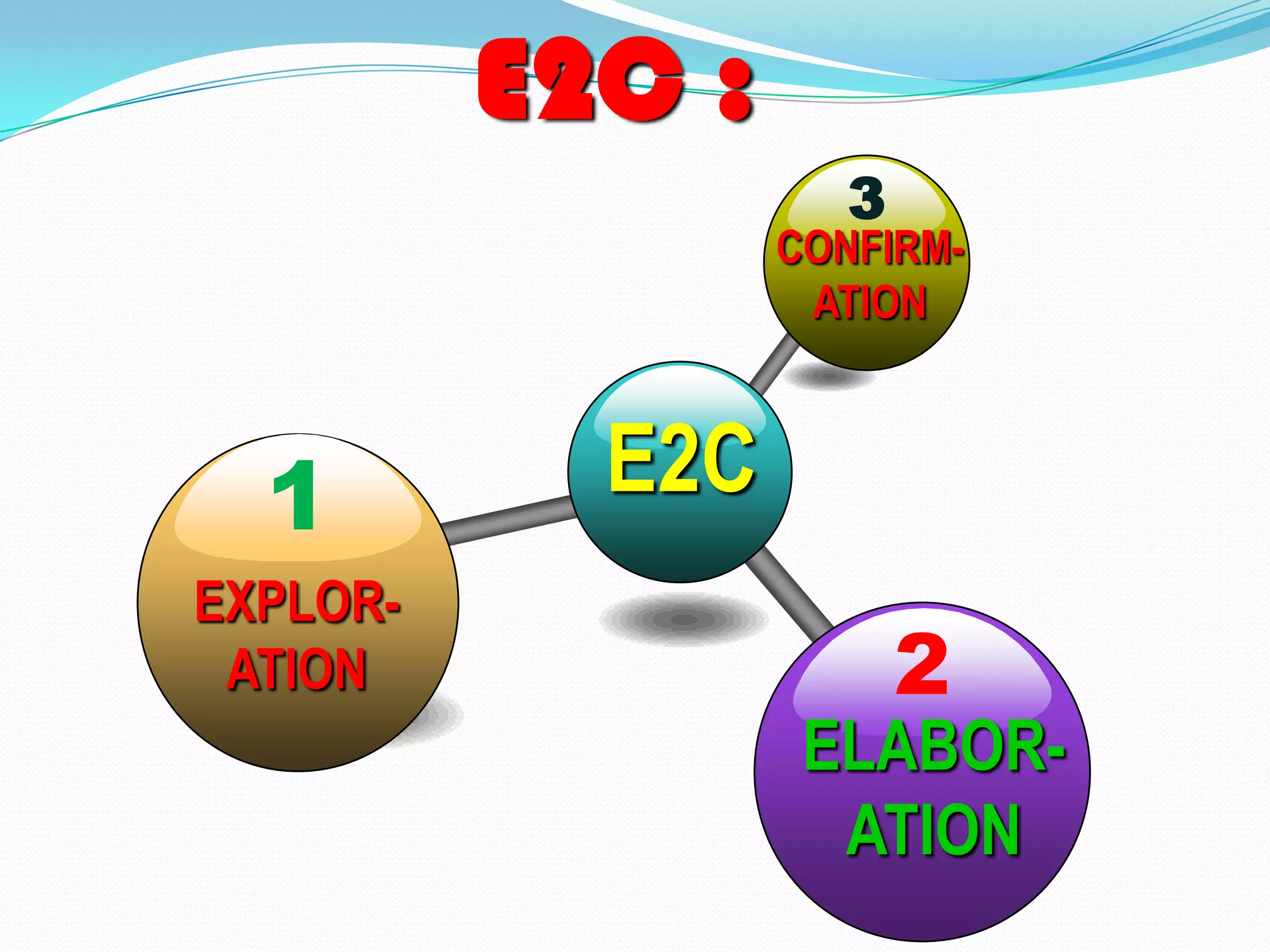 DIALOG DENGAN ORANG LAIN (DIALOGUE WITH OTHERS). Partial dialogue yang sifatnya sangat terbatas karena didalamnya tidak terjadi balikan dan pertukaran pemikira.