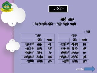 PEMBELAJARAN BAHASA ARAB MA kls XI .pptx