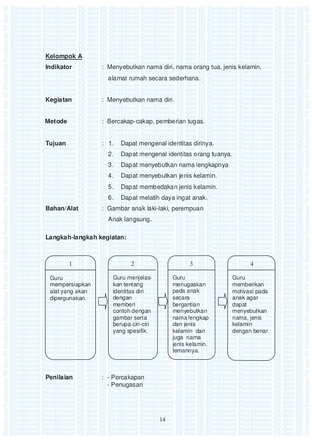 Pembelajaran Bahasa Di Tk