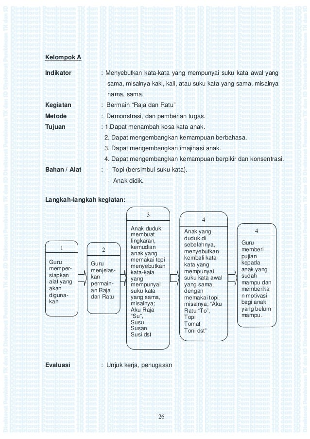 Pembelajaran Bahasa Di Tk