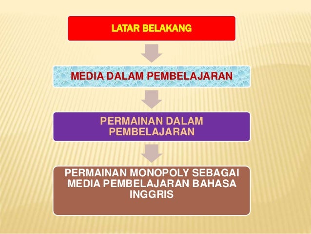 Pembelajaran bahasa inggris melalui media permainan