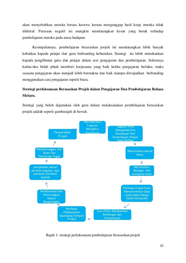 Pembelajaran Berasaskan Projek