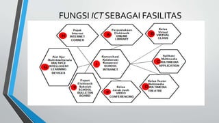 FUNGSI ICT SEBAGAI FASILITAS
 