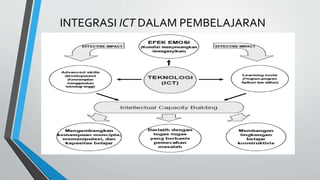 INTEGRASI ICT DALAM PEMBELAJARAN
 