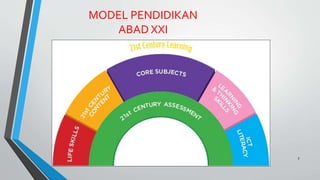 MODEL PENDIDIKAN
ABAD XXI
7
 