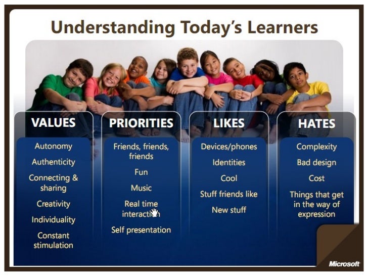 Pembelajaran berbasis tik