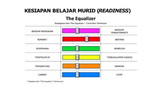 KESIAPAN BELAJAR MURID (READINESS)
 