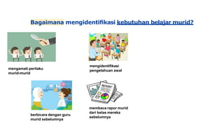 mengamati perilaku
murid-murid
mengidentifikasi
pengetahuan awal
menggunakan
berbagai penilaian
penilaian formatif
dan diagnostik
berbicara dengan guru
murid sebelumnya
membaca rapor murid
dari kelas mereka
sebelumnya
mereview dan melakukan refleksi
terhadap praktik pengajaran
Bagaimana mengidentiﬁkasi kebutuhan belajar murid?
 