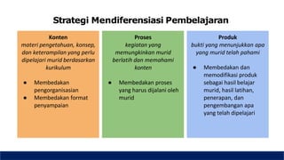 Strategi Mendiferensiasi Pembelajaran
Konten
materi pengetahuan, konsep,
dan keterampilan yang perlu
dipelajari murid berdasarkan
kurikulum
● Membedakan
pengorganisasian
● Membedakan format
penyampaian
Proses
kegiatan yang
memungkinkan murid
berlatih dan memahami
konten
● Membedakan proses
yang harus dijalani oleh
murid
Produk
bukti yang menunjukkan apa
yang murid telah pahami
● Membedakan dan
memodifikasi produk
sebagai hasil belajar
murid, hasil latihan,
penerapan, dan
pengembangan apa
yang telah dipelajari
 