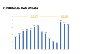 KUNJUNGAN DAN WISATA
 
