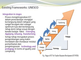Existing Frameworks: UNESCO

Integration in stages
— Proses mengintegrasikan ICT
   dalam prosesbelajar mengajar
   berlangsung dalam tahapan yang
   sangat beragam dan sebagai
   spektrum luas dan berlangsung
   tahap demi tahap sesuai dengan
   kondisi belajar. Yakni : Emerging,
   Applying, Infusing, Transforming
— Setiap tahap merupakan proses
   pengembangan yang makin
   mendalam dan mendasar melalui
   pemanfaatan dan
   pengintegrasian technology and
   pedagogy in terms of quality and
   complexity
 