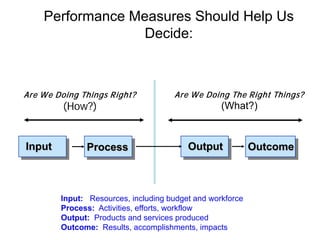 Performance Measures Should Help Us
                   Decide:



Are W e Doing Things R ight?          Are W e Doing The R ight Things?
         (How?)                                    (What?)



Input          Process                    Output            Outcome



         Input: Resources, including budget and workforce
         Process: Activities, efforts, workflow
         Output: Products and services produced
         Outcome: Results, accomplishments, impacts
 