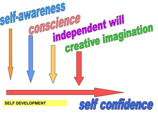 SELF DEVELOPMENT
 