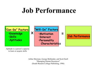Job Performance

“Can-Do” Factors                      “Will-Do” Factors
  •Knowledge                      X      •Motivation                 =
  •Skills                                •Interest                           Job Performance
  •Aptitudes                             •Personality
                                           Characteristics
Aptitude is a person’s capacity
  to learn or acquire skills



                             Arthur Sherman, George Bohlander, and Scott Snell
                                      “Managing Human Resources”
                                 (South-Western College Publishing, 1996)
 