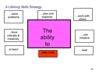 A Lifelong Skills Strategy

  ...solve               ...plan and
 problems                 organise      ...work with
                                           others



   ...think               The
 critically &                                ...use
 creatively              ability           initiative

                           to
 ..to learn                                ...lead
                         ..take risks




                                                        44
 