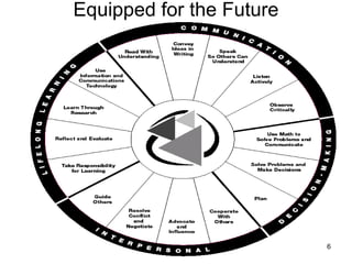 Equipped for the Future




                          6
 