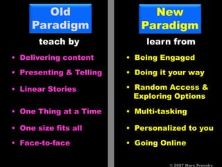 Old                   New
     Paradigm               Paradigm
       teach by               learn from
• Delivering content     • Being Engaged

• Presenting & Telling   • Doing it your way

• Linear Stories         • Random Access &
                           Exploring Options

• One Thing at a Time    • Multi-tasking

• One size fits all      • Personalized to you

• Face-to-face           • Going Online

                                   © 2007 Marc Prensky
 