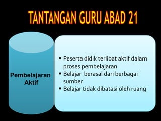 Pembelajaran
Aktif
 Peserta didik terlibat aktif dalam
proses pembelajaran
 Belajar berasal dari berbagai
sumber
 Belajar tidak dibatasi oleh ruang
 