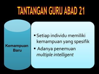Kemampuan
Baru
Setiap individu memiliki
kemampuan yang spesifik
 Adanya penemuan
multiple intelligent
 