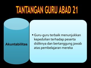 Akuntabilitas
 Guru-guru terbaik menunjukkan
kepedulian terhadap peserta
didiknya dan bertanggung jawab
atas pembelajaran mereka
 