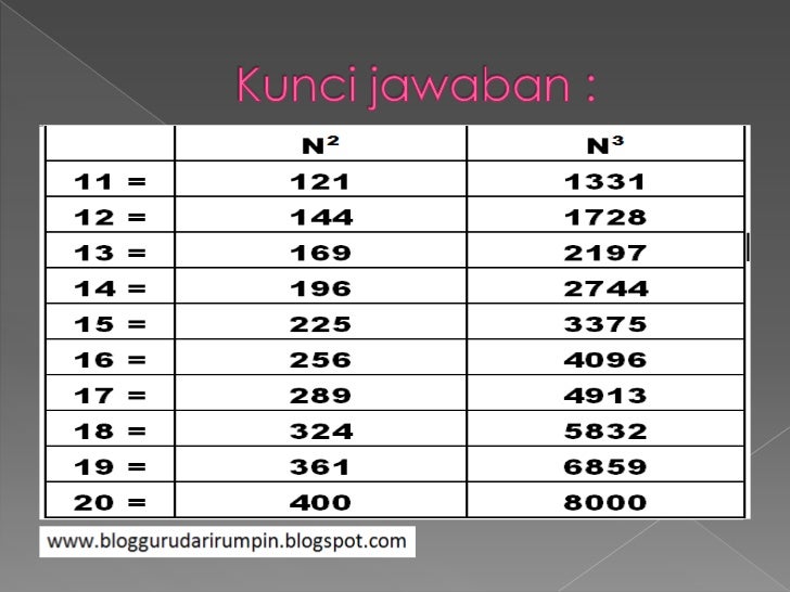 Akar Pangkat 3 Dari Bilangan 1331 Adalah Mutakhir
