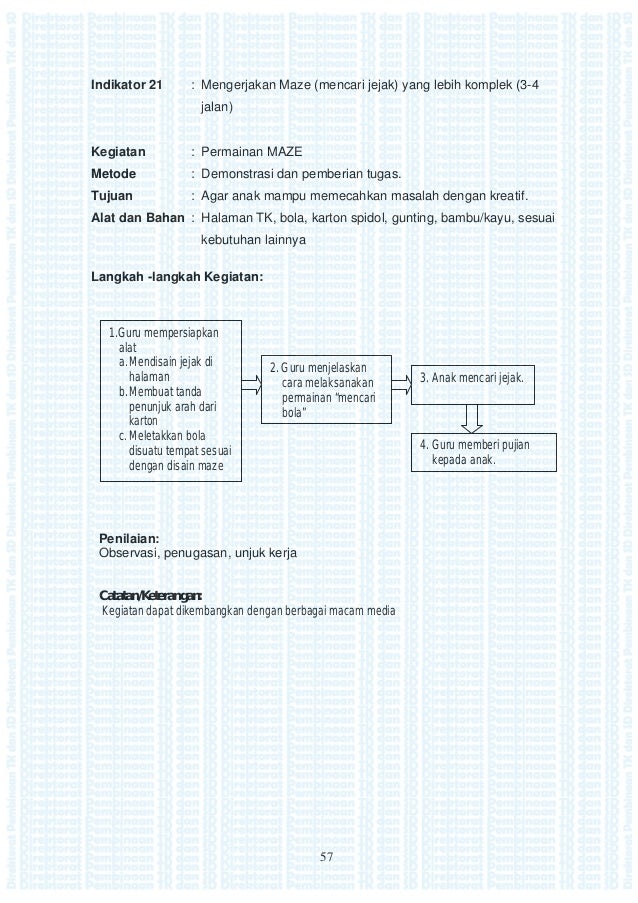 Pembelajaran kognitif