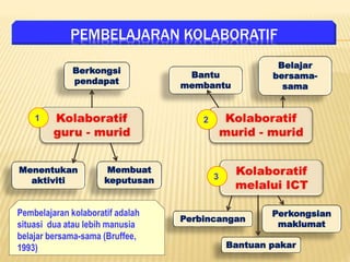 Pembelajaran Kolaboratif: Belajar Bersama Lebih Menyenangkan (dan Lebih Efektif!)