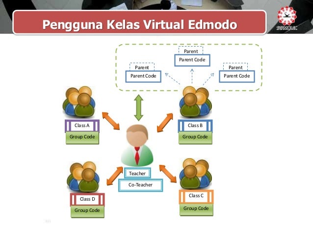 Www Edmodo Com