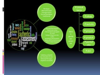 Penilaian
                                         P.Untuk
 alternatif,tidak                          kerja
 menggunakan
format penilaian
    tradisional                                    P.sikap


                                                   P.tertulis
        Bermanfaat kepada
           keputusan yang
       menyangkut:pengajatr     Tekni              P.proyek
               an,hasil           k
       belajar,diagnosis dan
                usaha           penila
      perbaikan,penenpatan,      ian
                                                   P.produk
      seleksi,BK,kurikulum,pe
                                auten
        nilaian kelembagaan                        P.portof
                                 tik
                                                     olio

                                                    P.diri
Validitas,reliabilit
as,menyeluruh,be
rkesinambungan,
objektif,mendidik
 